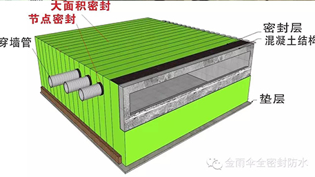 【揭秘階段一】“密封防水”理念的提出 ：從遮擋到密封的理念轉(zhuǎn)變讓防水變得更安全可控